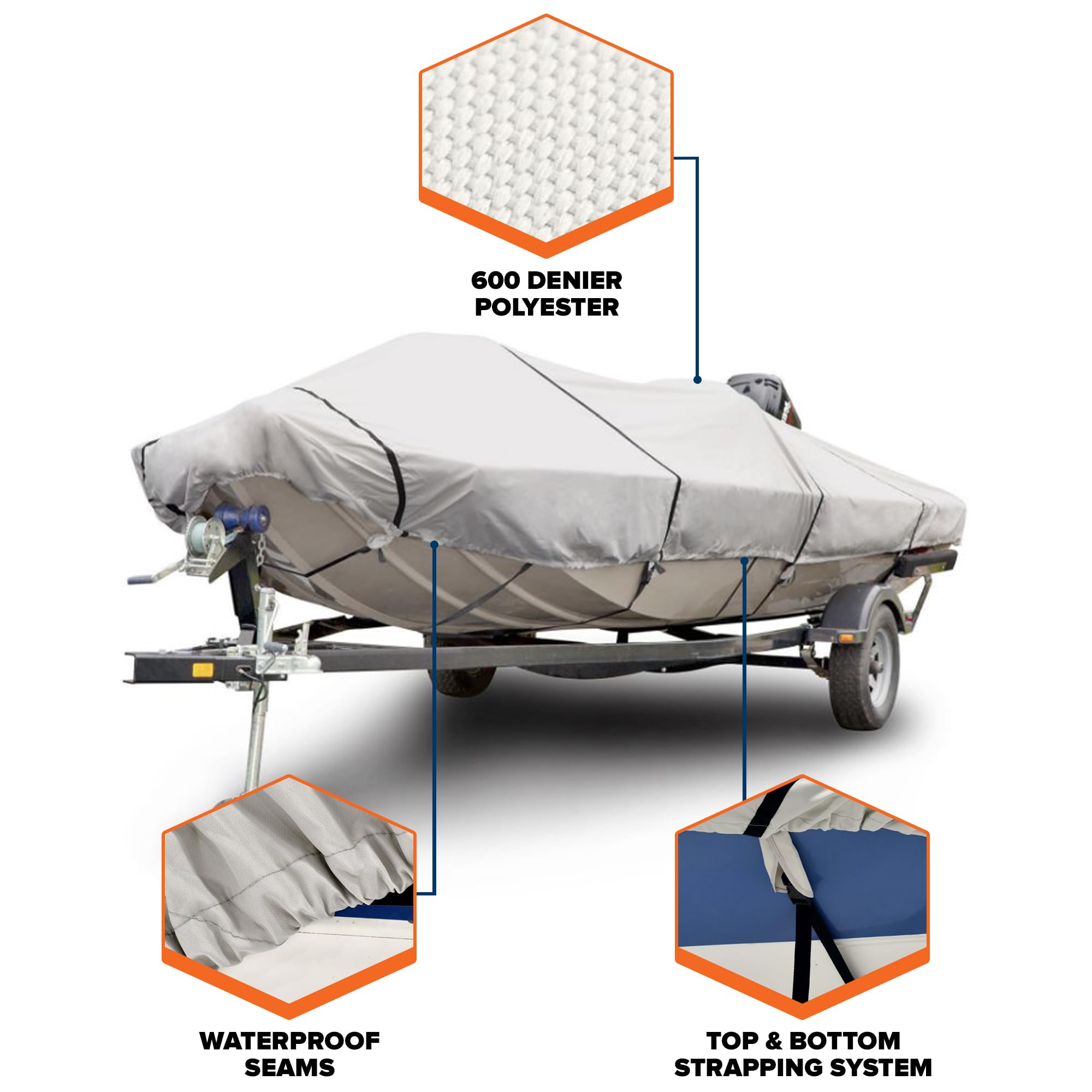 Budge B-611-X5 600 Denier Low Profile Flat Front Boat Cover Gray 18'-20' Long (Beam Width Up to 102") Waterproof, UV Resistant - Image 4