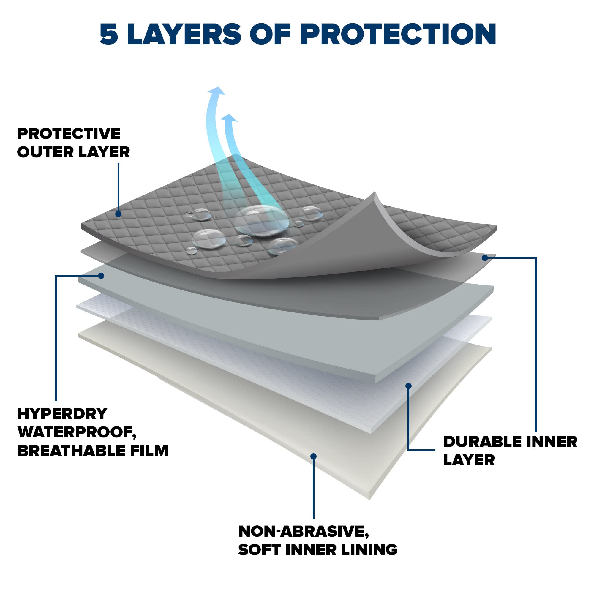 Budge Protector V Station Wagon Cover, 5 Layer Premium Weather Protection, Waterproof, Dustproof, UV Treated Station Wagon Cover Fits Station Wagons up to 184" - Image 7