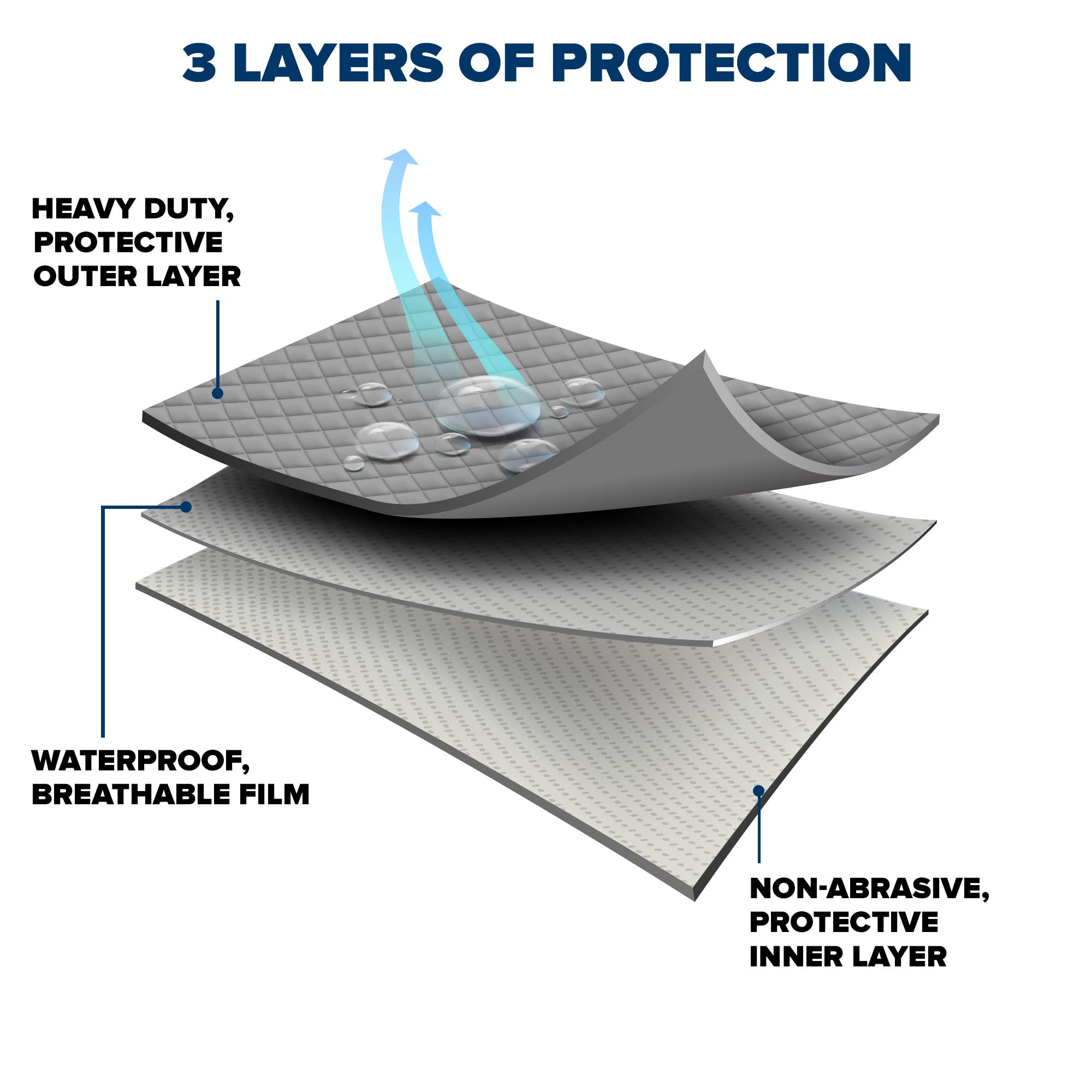 Budge VRB-3 Rain Barrier Van Cover, Outdoor, Waterproof, Breathable, Van Cover fits Vans up to 228” L x 72" W x 72" H, Gray, Size V3: Fits up to 19' - Image 8